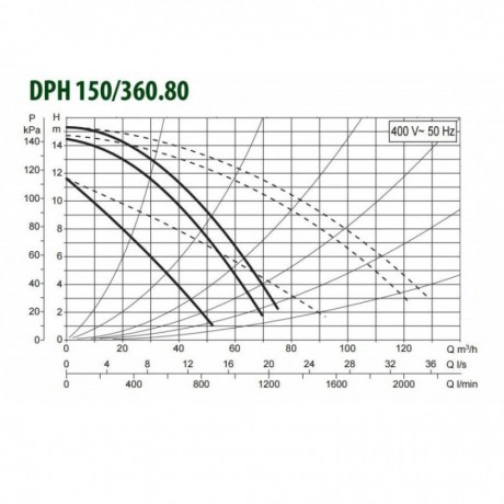 Насос циркуляционный промышленный DAB DPH 150/360.80 T (official, 505978122)