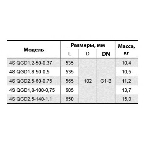 Скважинный насос Sprut 4SQGD 1,8-100-0.75 142191