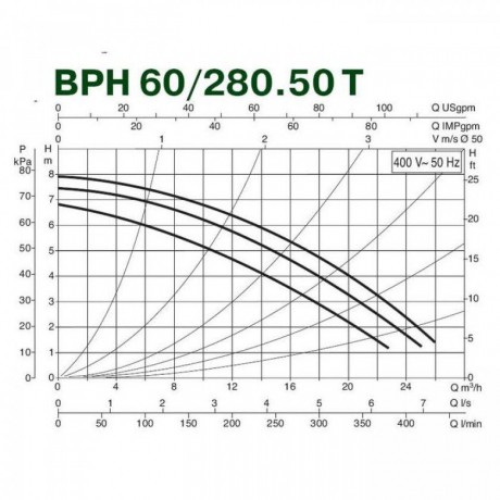 Насос циркуляционный промышленный DAB BPH 60/280.50 T (official, 505924622)