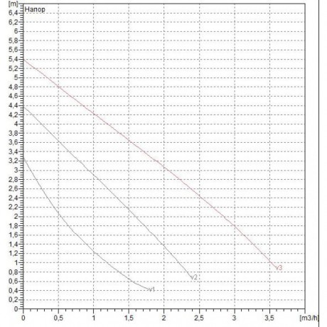 Насос циркуляционный бытовой DAB VA 55/180 X (official, 60112957,60182170H)