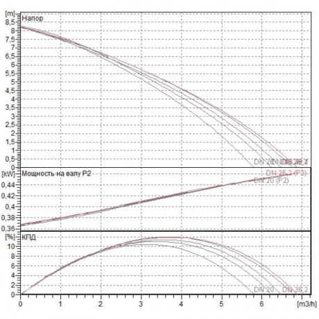 Насос фекальный DAB GENIX 110 V230/50 SCHUKO (official, 60165319)