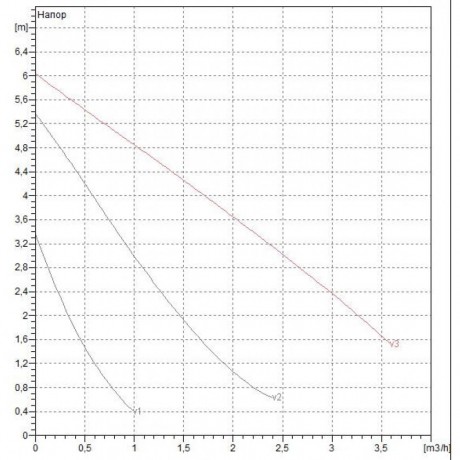Насос циркуляционный бытовой DAB VA 65/180 X (official, 60112988,60182167H)