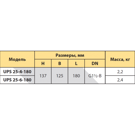 Циркуляционный насос Rudes UPS 25-6-180 9302