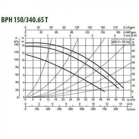 Насос циркуляционный промышленный DAB BPH 150/340.65 T (official, 505948622)