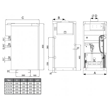 Газовый котел Protherm 40 КLOМ (Медведь)