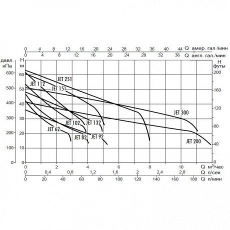 Насос самовсасывающий DAB JET 112 M (official, 60171718H)
