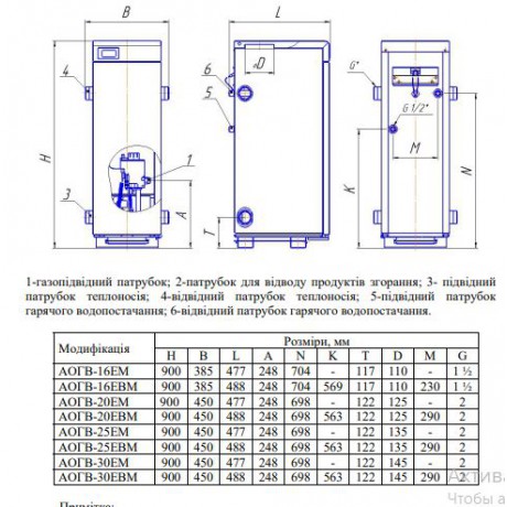 Газовий котел ATON Atmo 25 EM