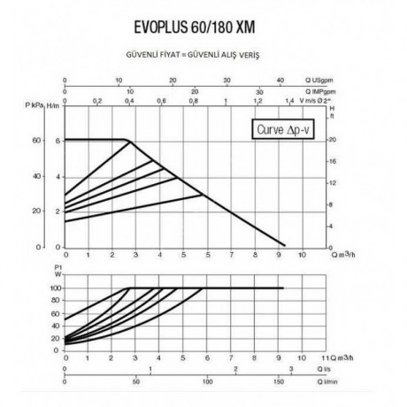 Насос циркуляційний промисловий DAB EVOPLUS 60/180 XM (official, 60150943)