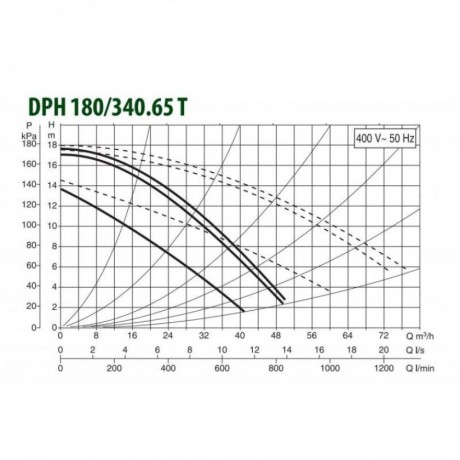 Насос циркуляционный промышленный DAB DPH 180/340.65 T (official, 505959622)