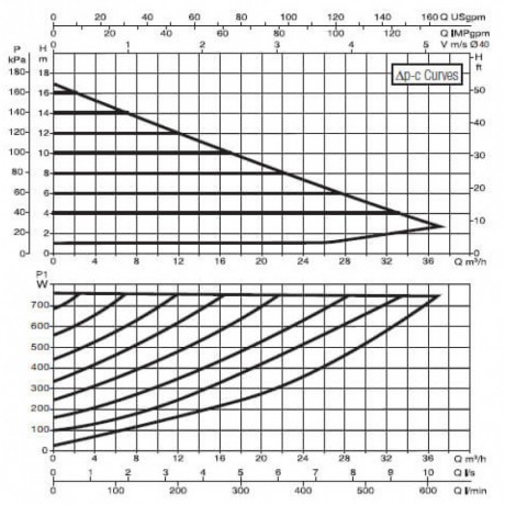 Насос циркуляционный промышленный DAB EVOPLUS B 180/280.50 M (official, 60150976)
