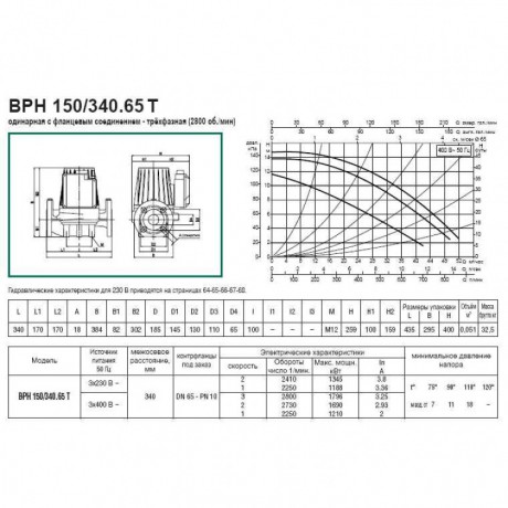 Насос циркуляционный промышленный DAB BPH 150/340.65 T (official, 505948622)