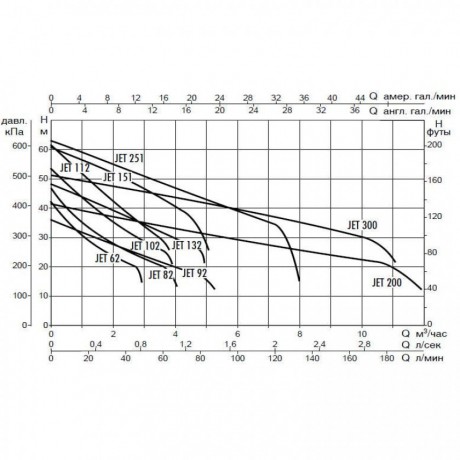 Насос самовсасывающий DAB JET 102 M (official, 60171717H)