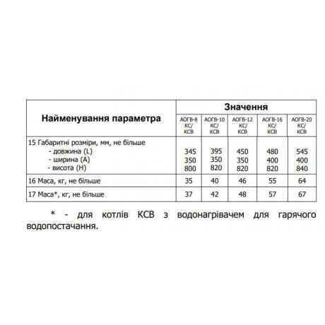 Газовый котел Маяк АОГВ-10КС