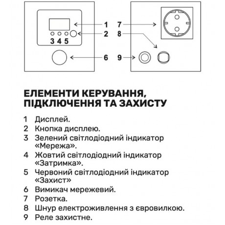 Стабилизатор напряжения ARUNA SD500 