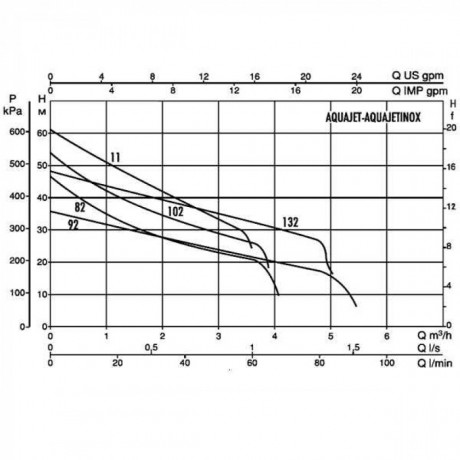 Автоматическая насосная станция DAB AQUAJET 82 M - G (official, 60121345H)