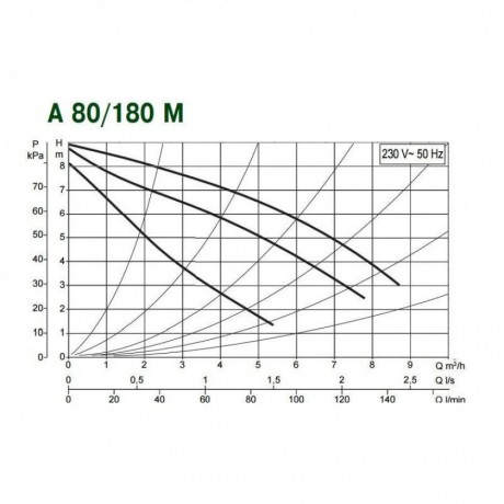 Насос циркуляційний побутовий DAB A 80/180 M (official, 505807001)