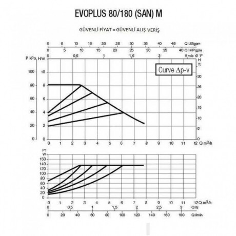 Насос циркуляционный промышленный DAB EVOPLUS 80/180 M (official, 60150940)