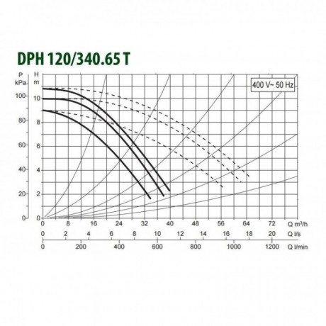 Насос циркуляційний промисловий DAB DPH 120/340.65 T (official, 505957622)