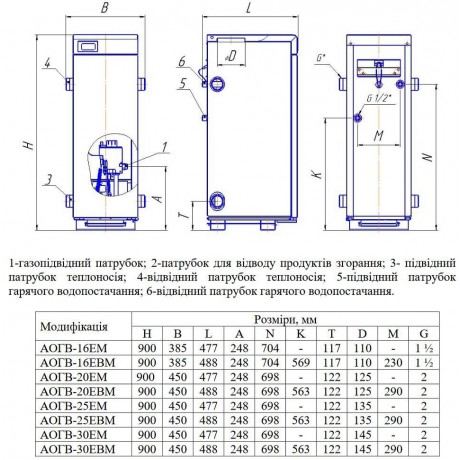 Газовий котел ATON Atmo 20Е