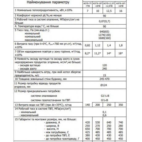 Газовый котел Маяк АОГВ 16 П