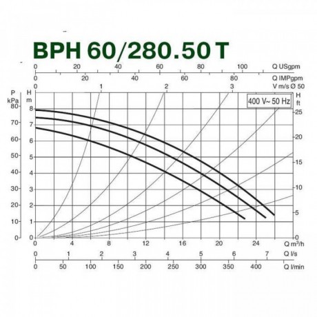 Насос циркуляционный промышленный DAB BPH 60/280.50 M (official, 505924002)