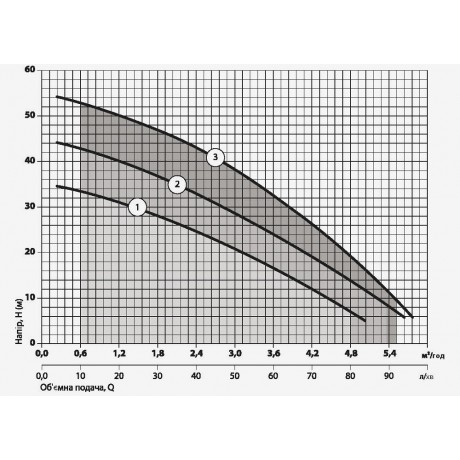 Насосная станция Sprut AUMRS 3 Aqua 8158