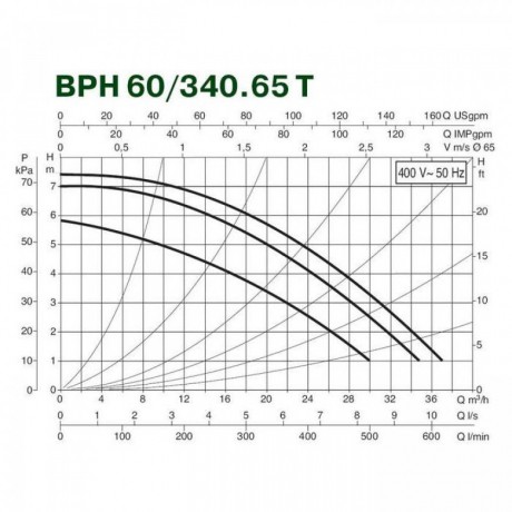 Насос циркуляционный промышленный DAB BPH 60/340.65 T (official, 505944622)