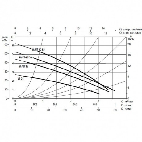 Насос циркуляционный бытовой DAB VA 55/180 X (official, 60112957,60182170H)